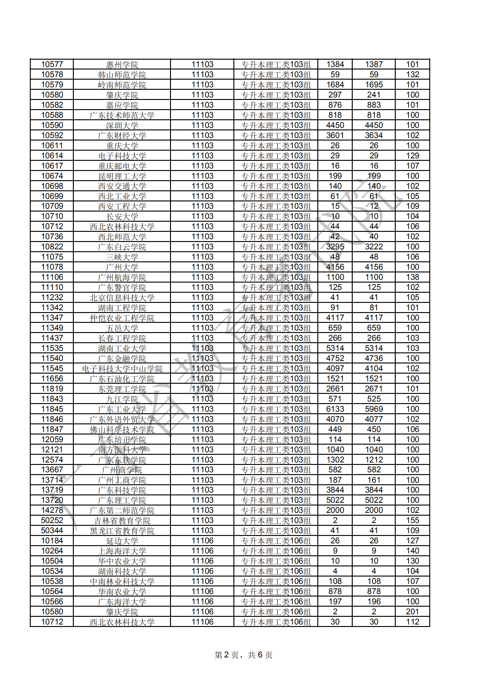 澳门新葡京博彩APP下载2020年成人高考第一批专科起点本科层次院校第一志愿投档情况1203_01.png