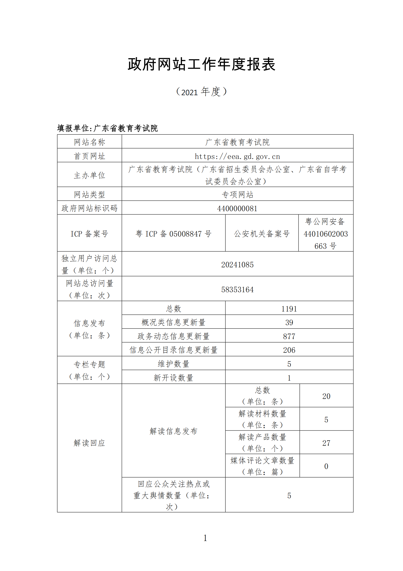 澳门新葡京博彩2021年政府网站工作年度报表_00.png