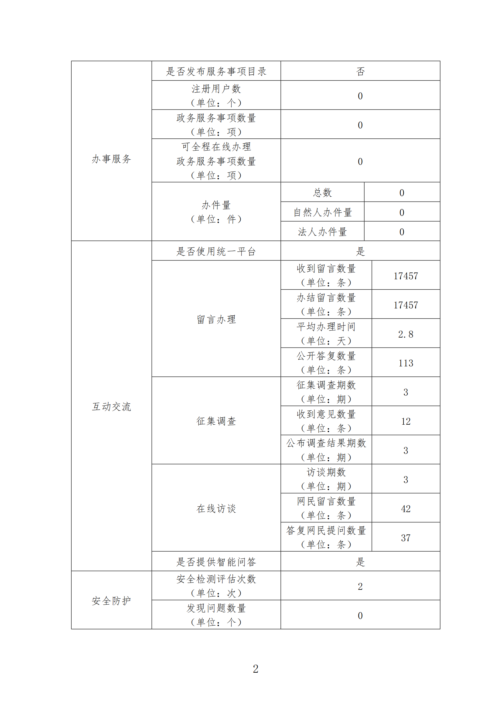 澳门新葡京博彩2021年政府网站工作年度报表_01.png