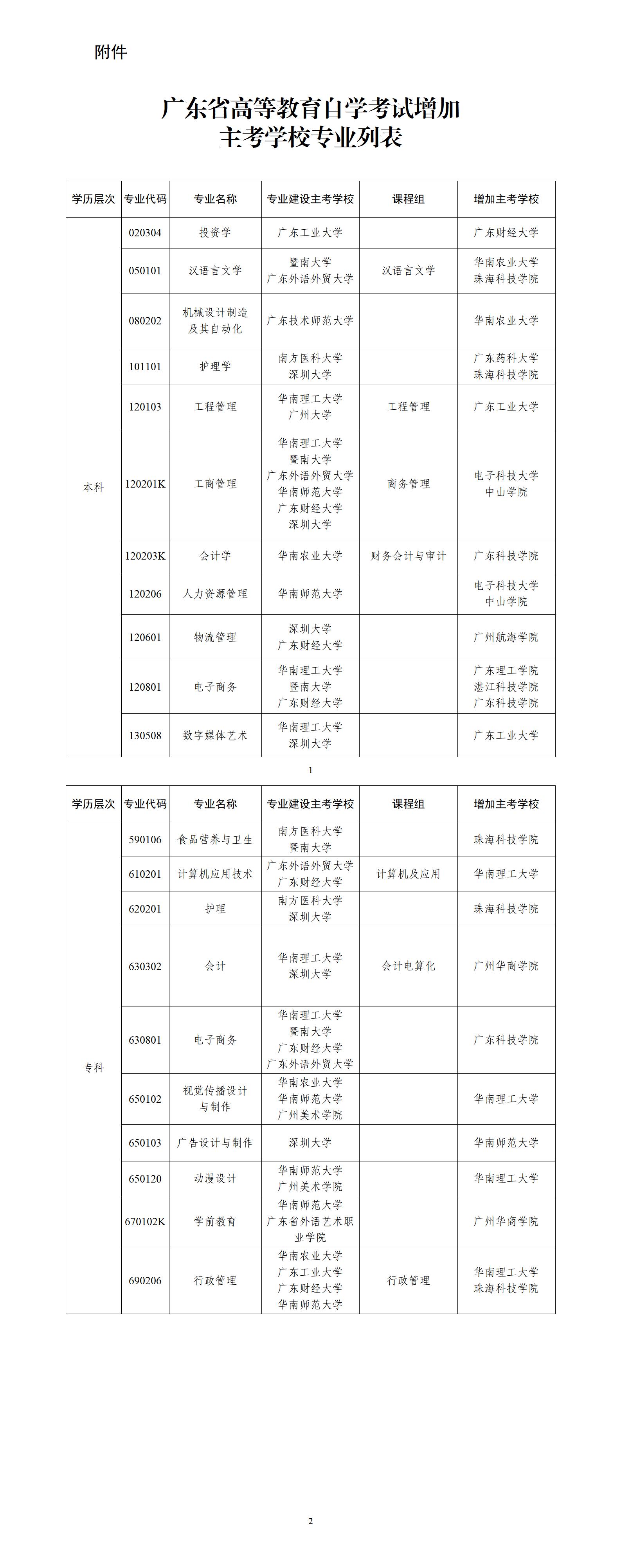 （粤考委〔 2022〕3号） 关于澳门新葡京博彩APP下载高等教育自学考试部分专业增加主考学校的通知_01.jpg