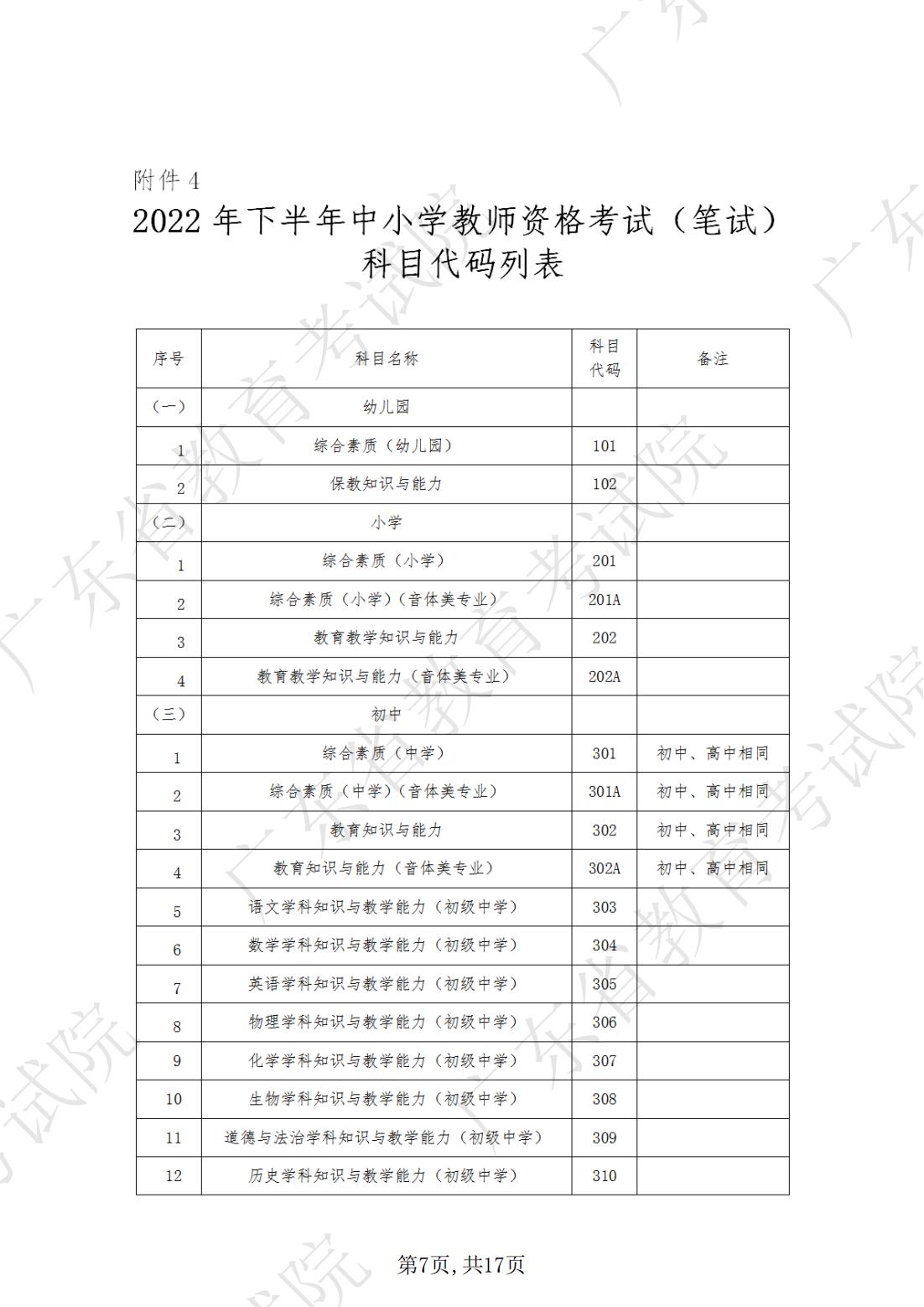 2022-08-18 关于发布《澳门新葡京博彩APP下载2022年下半年中小学教师资格考试笔试通告》的请示_06.jpg