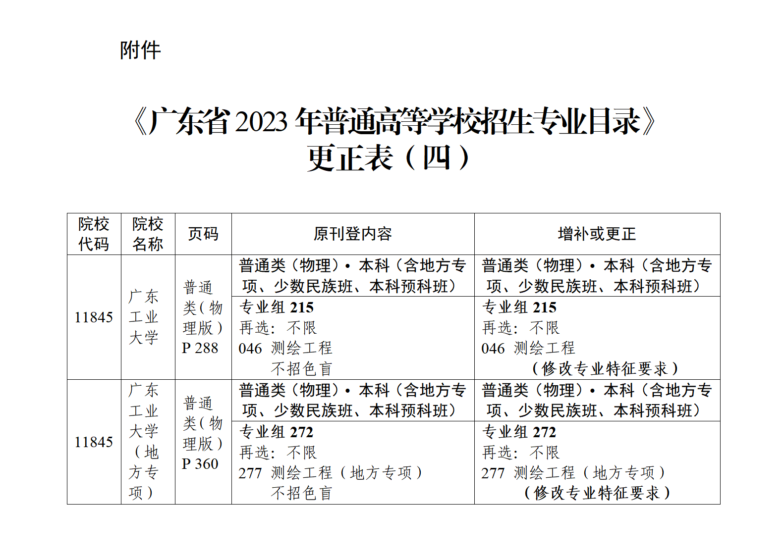 （粤招办普【2023】29号）关于《澳门新葡京博彩APP下载2023年普通高等学校招生专业目录》更正的通知（四）_02.png