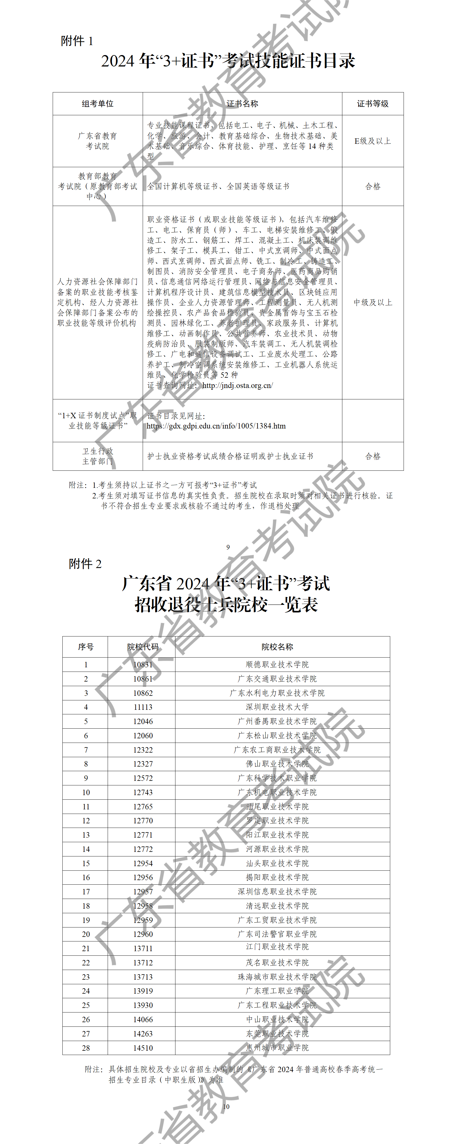 （粤招办普【2023】40号）关于做好澳门新葡京博彩APP下载2024年普通高校招收中等职业学校毕业生统一考试招生工作的通知_01.png