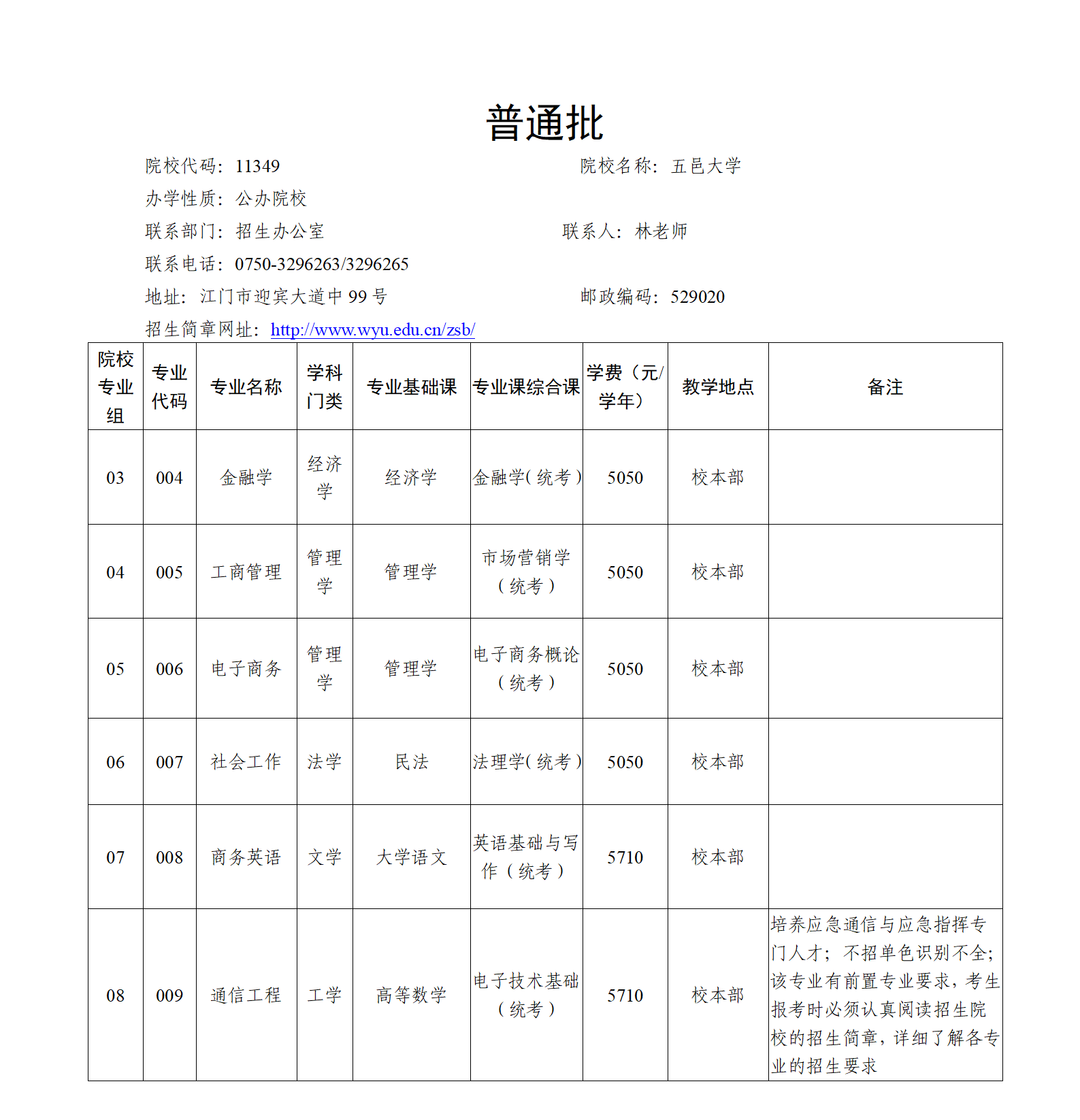 《澳门新葡京博彩APP下载2024年普通高等学校专升本招生专业目录及考试要求》增补公告(二)_03.png