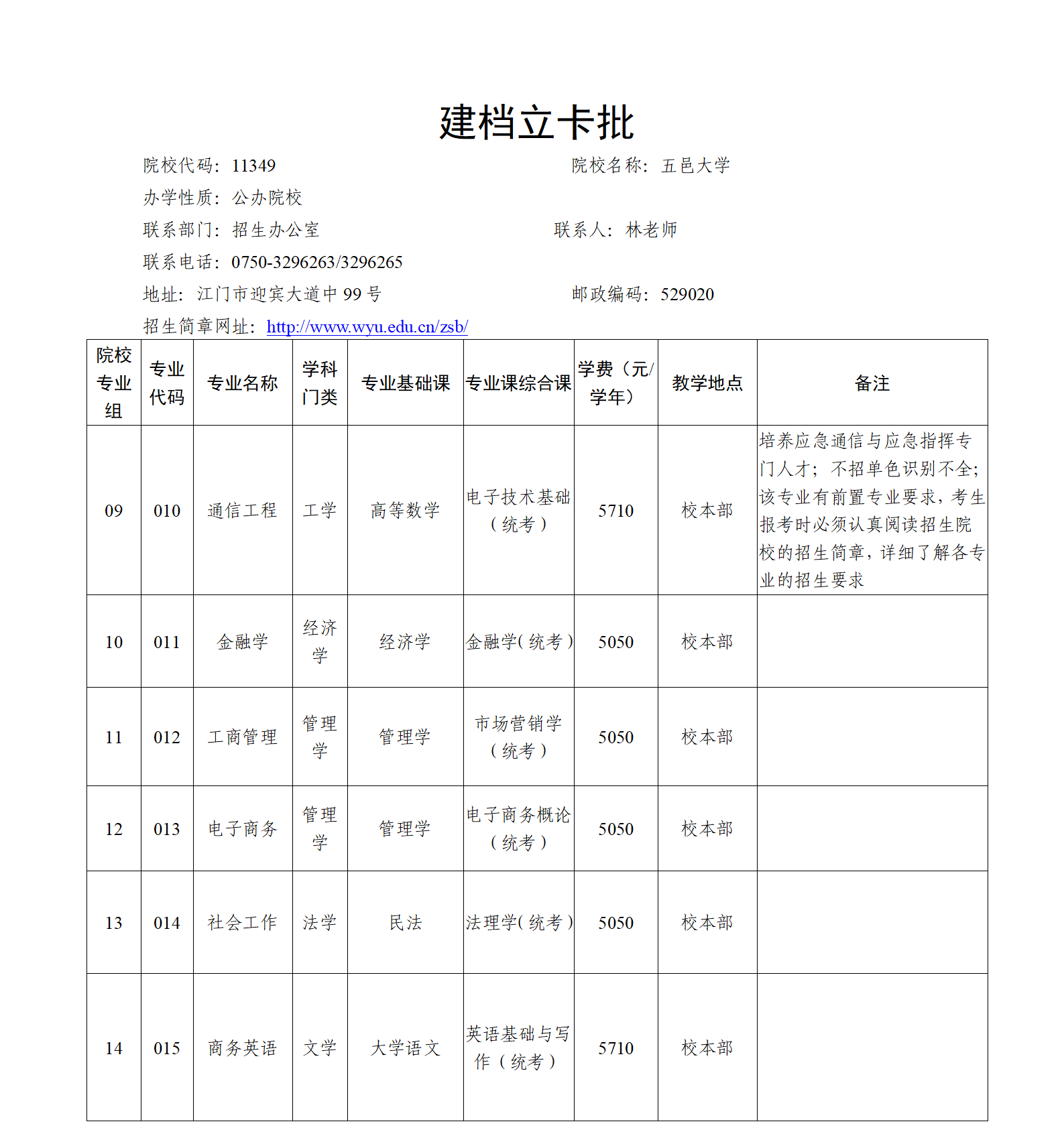 《澳门新葡京博彩APP下载2024年普通高等学校专升本招生专业目录及考试要求》增补公告(二)_06.png