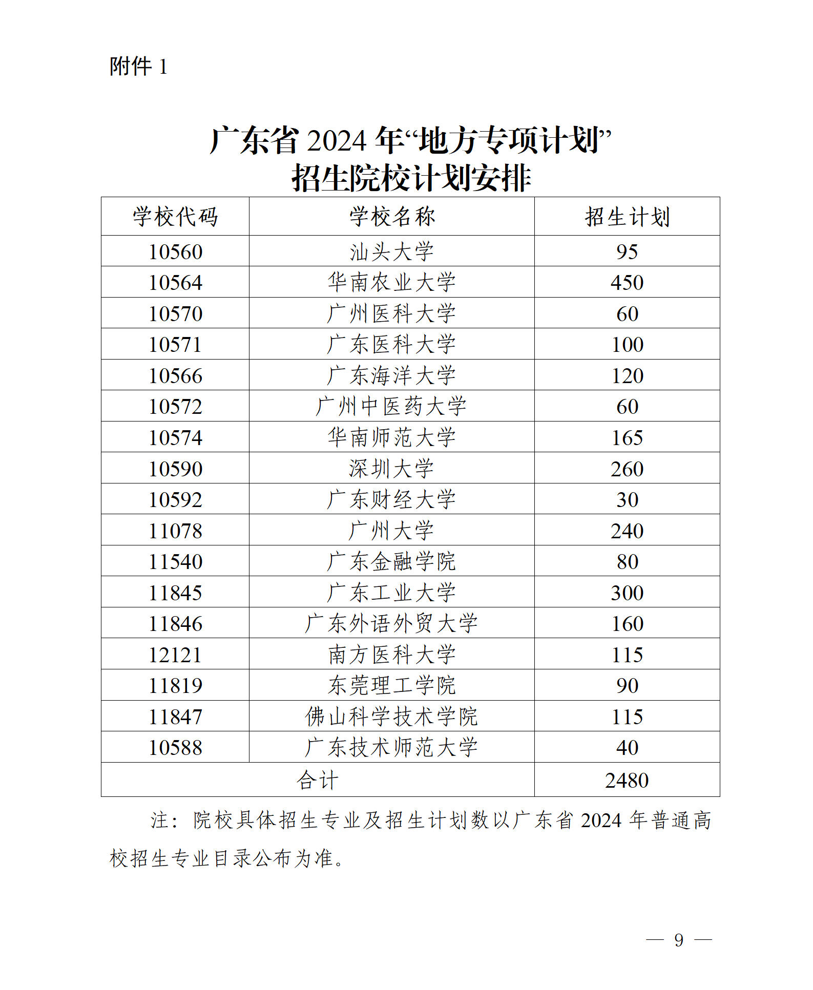 澳门新葡京博彩APP下载教育厅关于做好2024年重点高校招生专项计划的通知（粤教考函【2024】8号）_09.png
