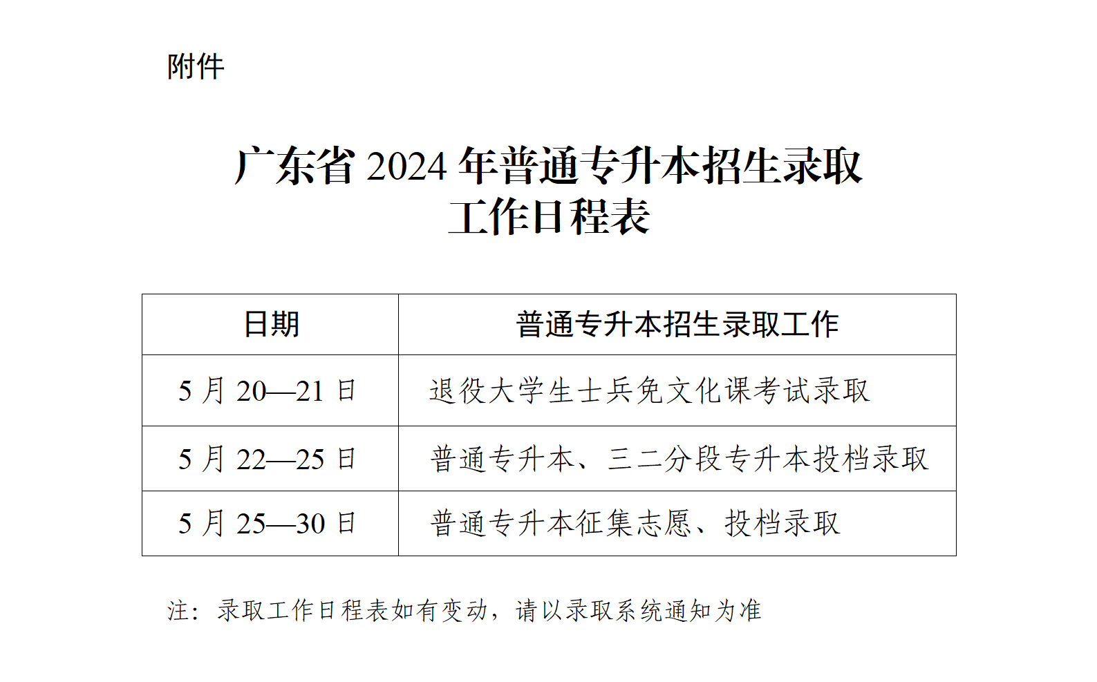关于做好澳门新葡京博彩APP下载2024年普通高等学校专升本招生录取工作的通知（粤招办普〔2024〕22号）_07.png