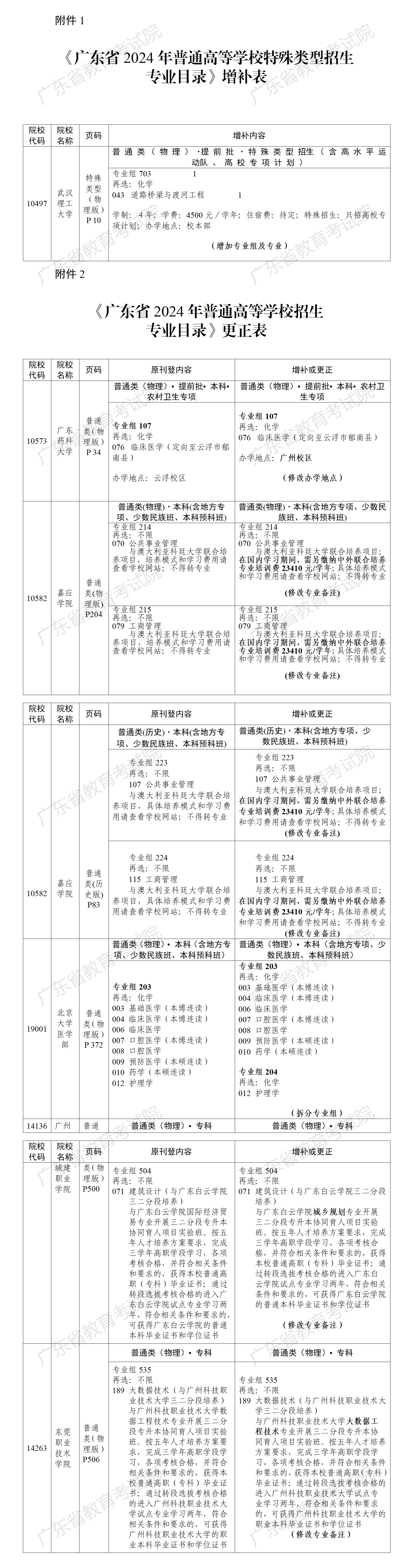 关于《澳门新葡京博彩APP下载2024年普通高等学校招生专业目录》更正的通知（粤招办普〔2024〕28号 ）_01(3).png