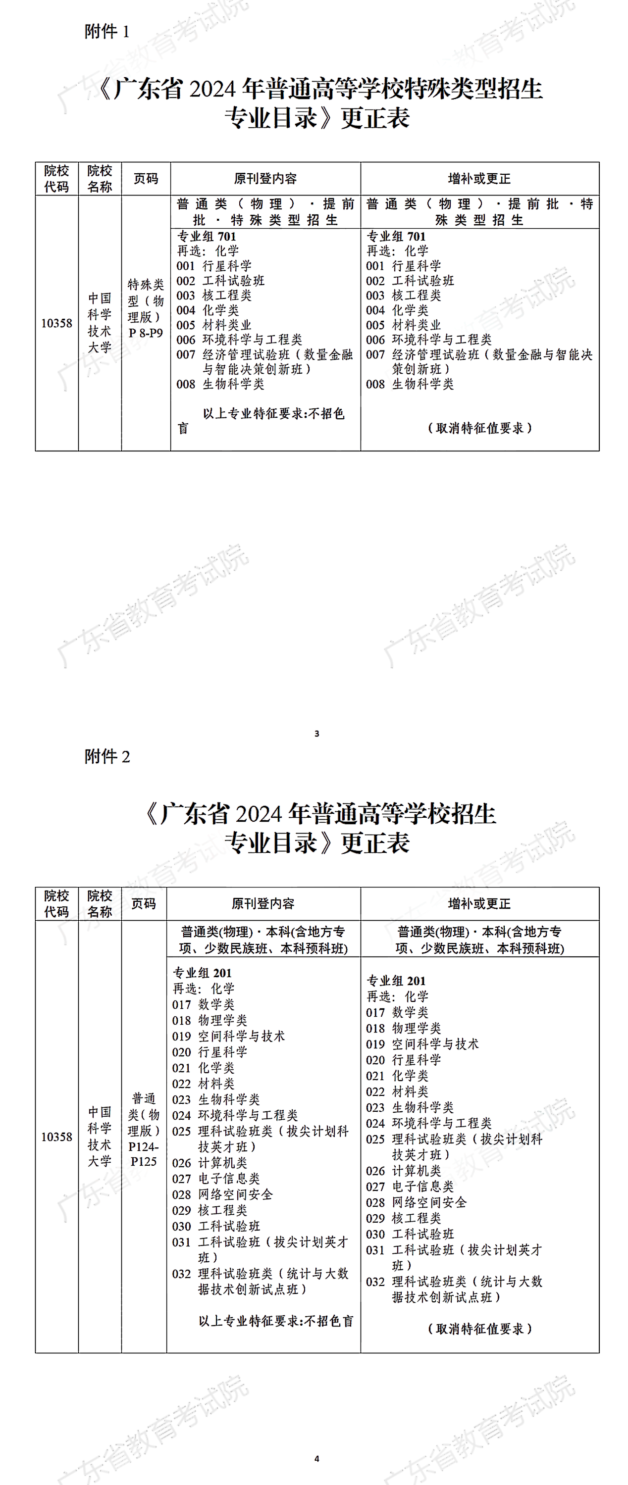 关于《澳门新葡京博彩APP下载2024年普通高等学校招生专业目录》更正的通知（三）（粤招办普〔2024〕30号 ）_01(1)(1).png
