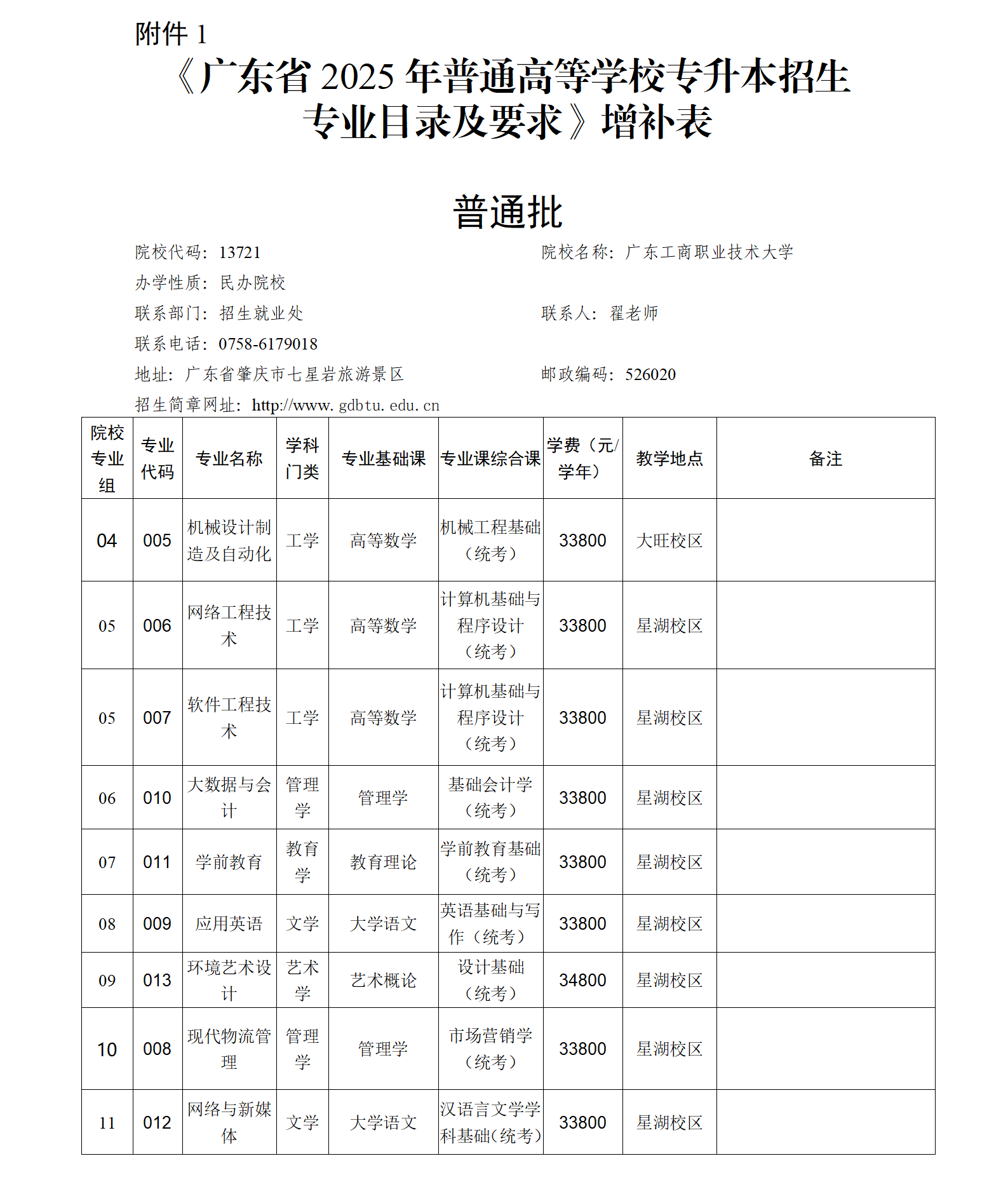 关于《澳门新葡京博彩APP下载2025年普通高等学校专升本招生专业目录及考试要求》增补及更正公告_02.png