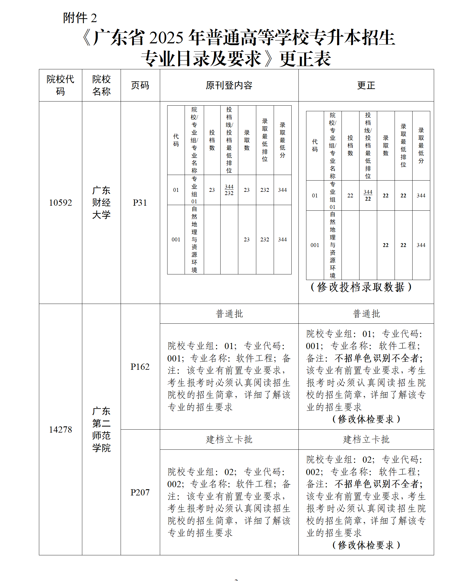 关于《澳门新葡京博彩APP下载2025年普通高等学校专升本招生专业目录及考试要求》增补及更正公告_03.png