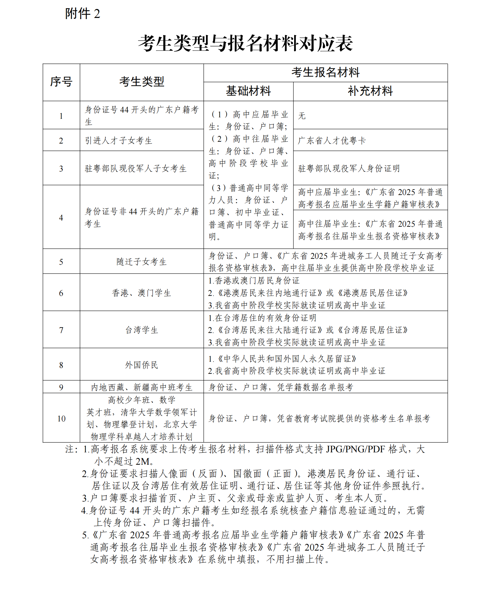 关于做好澳门新葡京博彩APP下载2025年普通高考补报名工作的通知_01.png