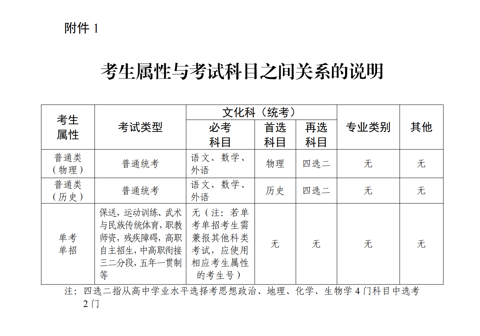 关于做好澳门新葡京博彩APP下载2025年普通高考补报名工作的通知_00.png