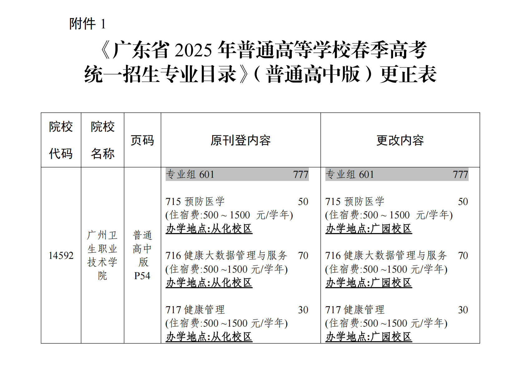 （粤招办普【2025】13号）关于《澳门新葡京博彩APP下载2025年普通高校春季高考统一招生专业目录》更正的通知_00.png