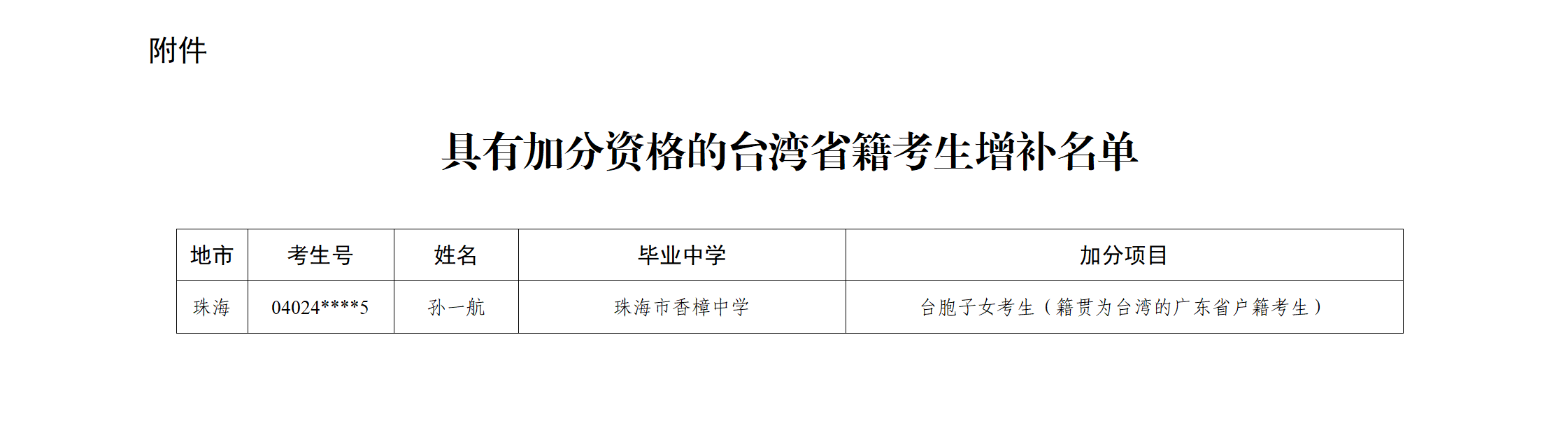 关于公示澳门新葡京博彩APP下载2025年普通高等学校招生具有加分资格考生增补名单的通知（粤招办普【2025】16号）_03.png