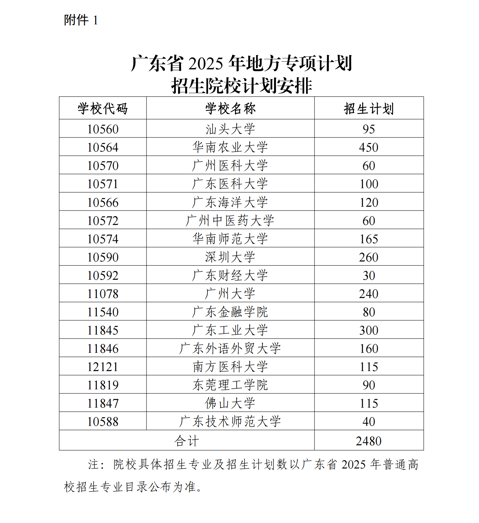 澳门新葡京博彩APP下载教育厅关于做好2025年重点高校招生专项计划的通知_定稿_00.png