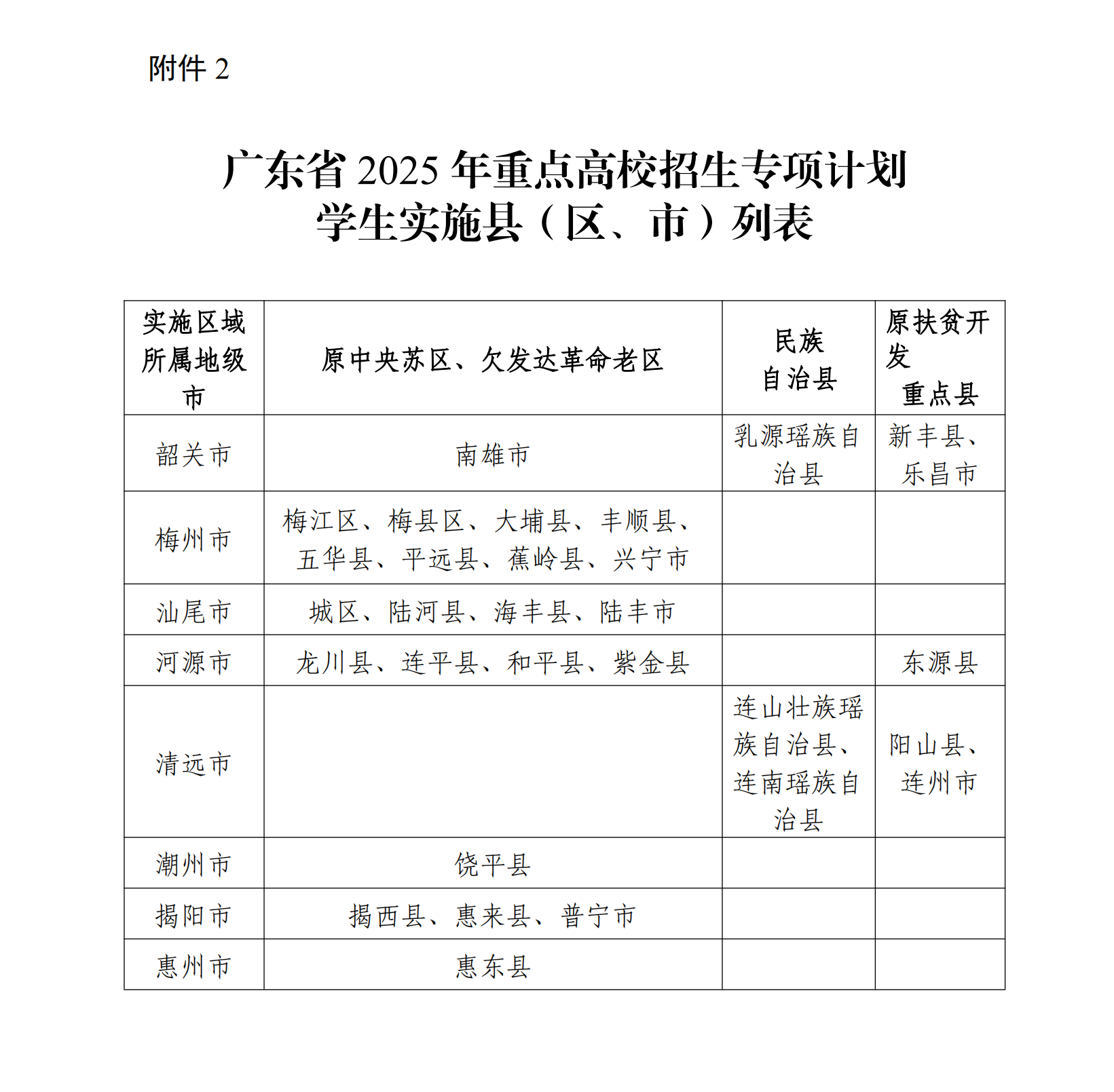澳门新葡京博彩APP下载教育厅关于做好2025年重点高校招生专项计划的通知_定稿_01.png
