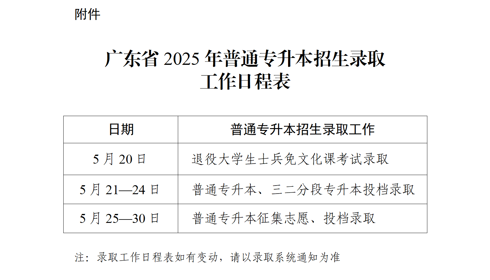 关于做好澳门新葡京博彩APP下载2025年普通高等学校专升本招生录取工作的通知（粤招办普〔2025〕21号）_07(1).png