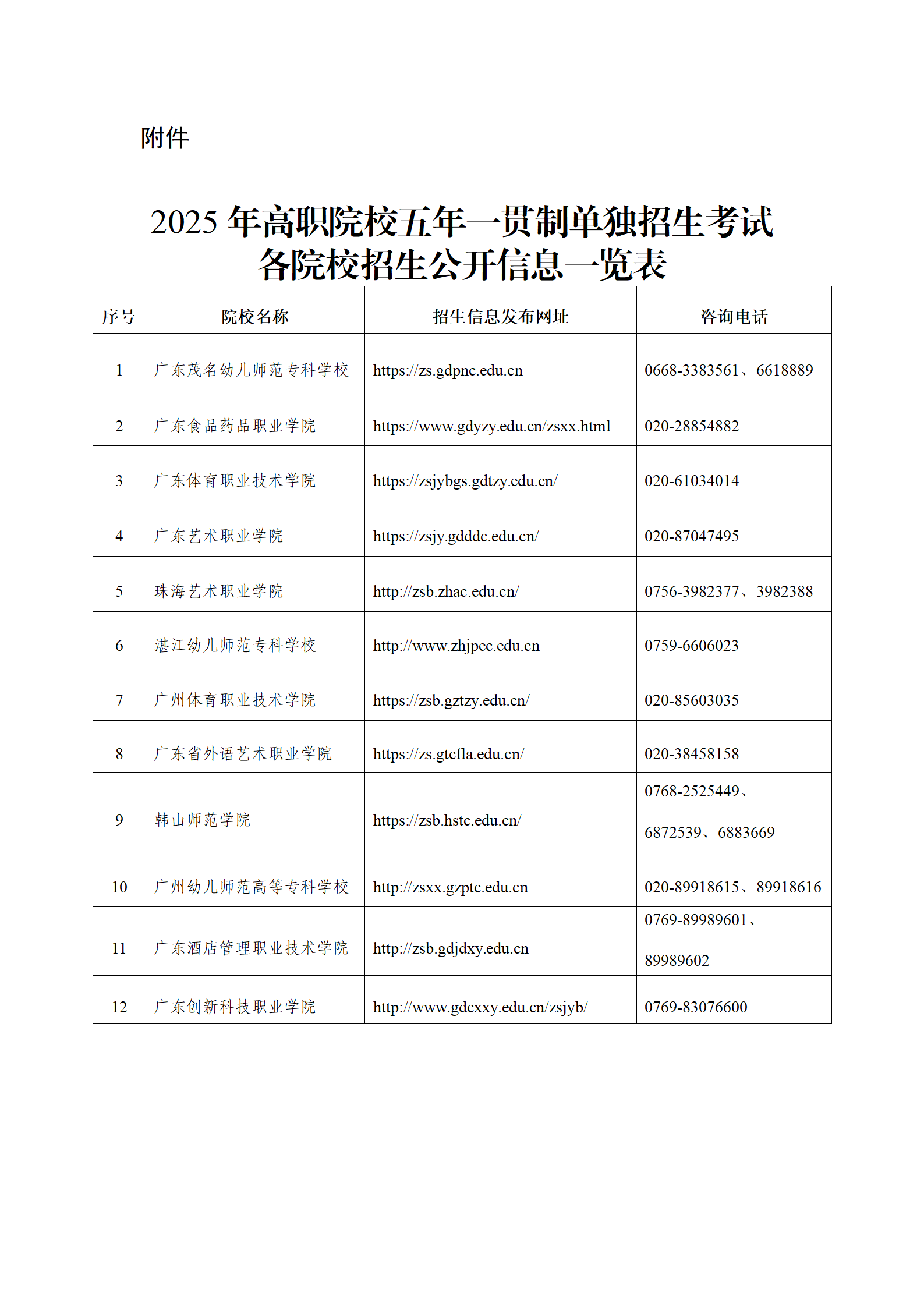 关于公布澳门新葡京博彩APP下载2025年高职院校五年一贯制单独招生考试录取结果的通知_02.png