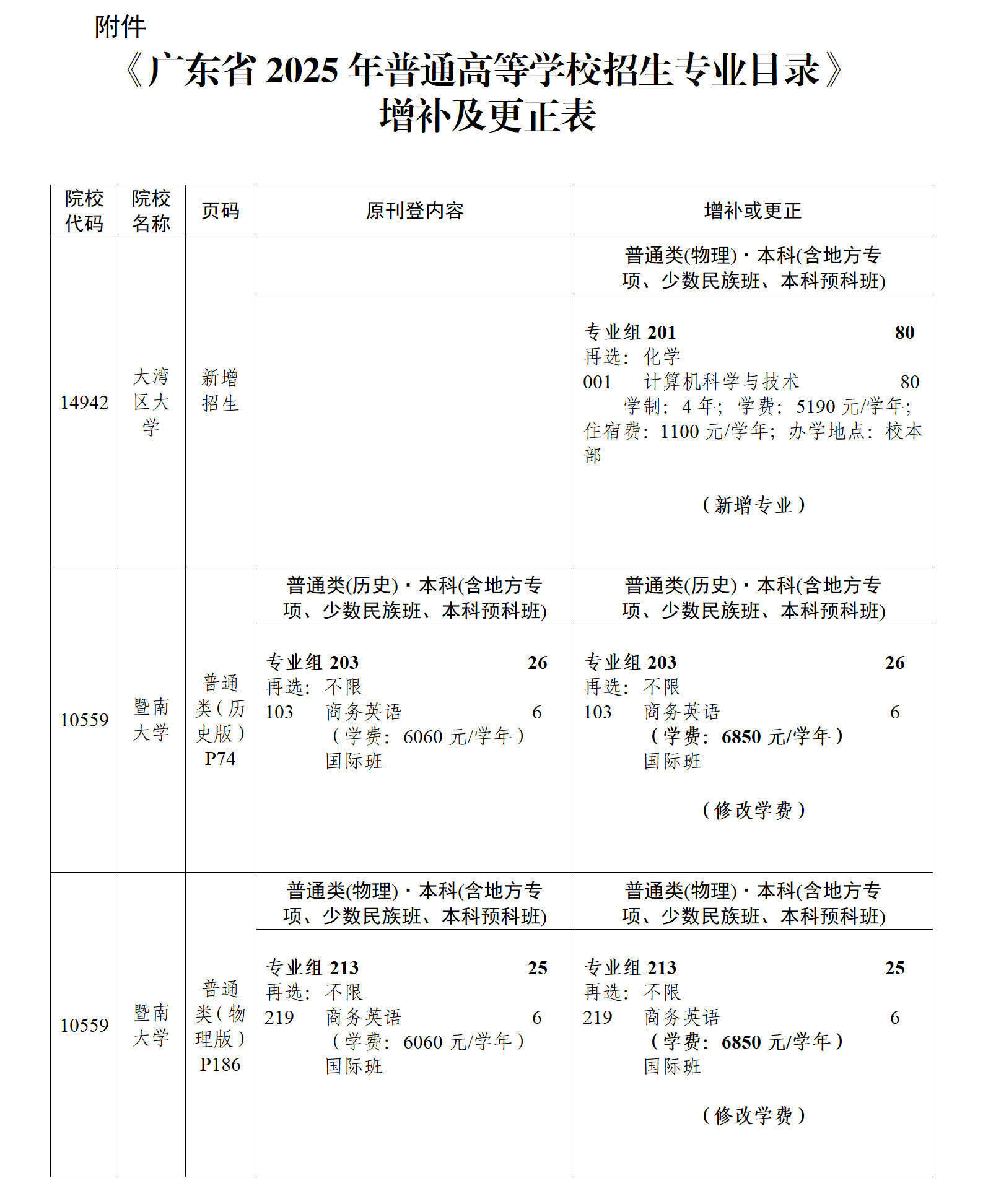 （粤招办普【2025】27号）关于《澳门新葡京博彩APP下载2025年普通高等学校招生专业目录》更正及增补的通知（一）(1)_03.png
