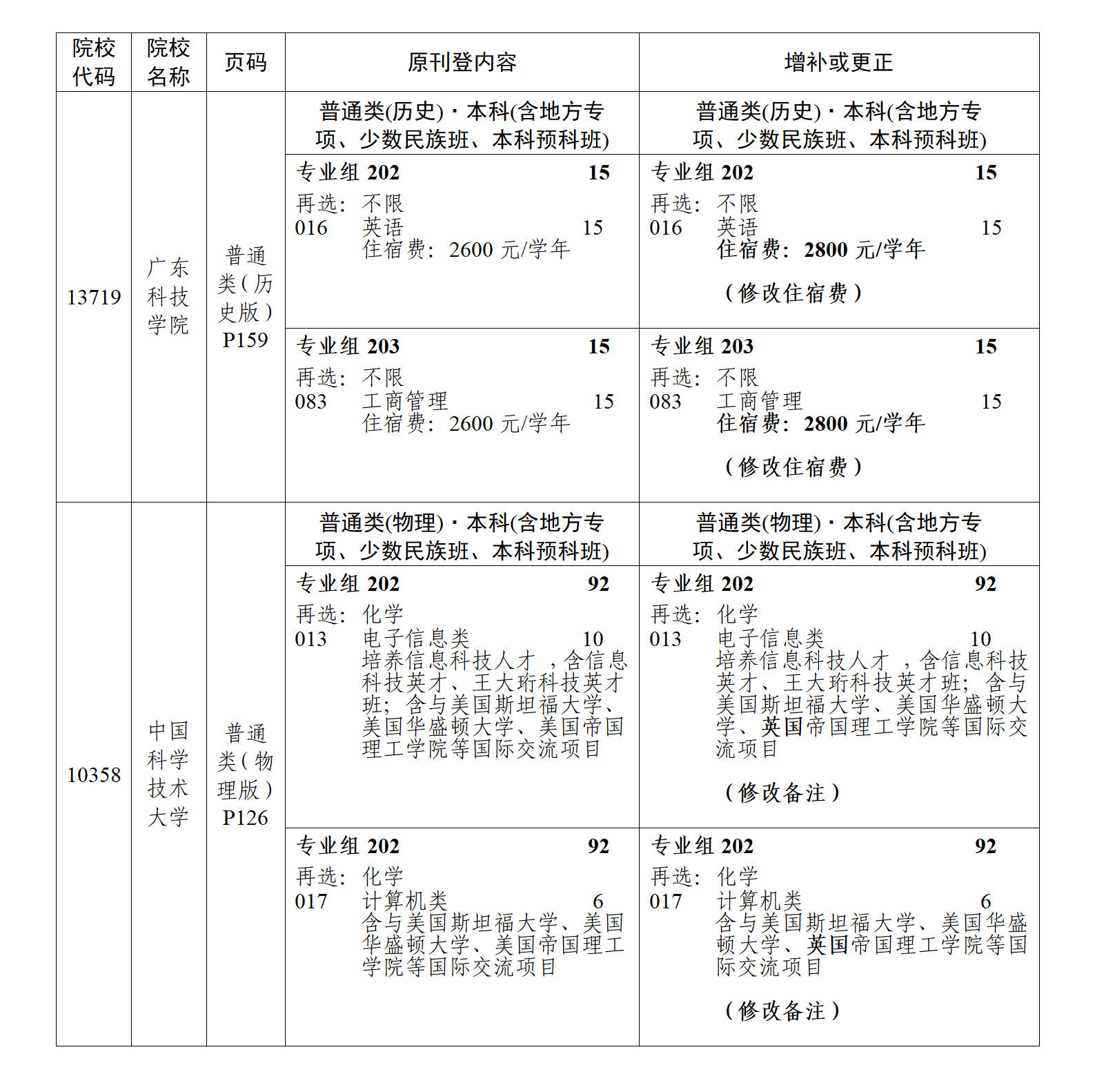 （粤招办普【2025】27号）关于《澳门新葡京博彩APP下载2025年普通高等学校招生专业目录》更正及增补的通知（一）(1)_05.png