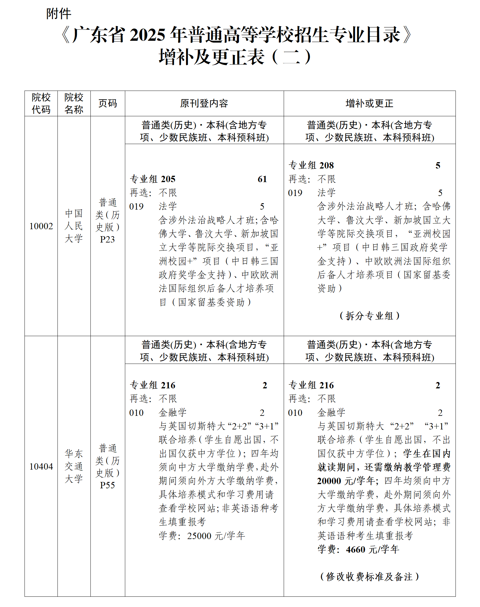 （粤招办普【2025】30号）关于《澳门新葡京博彩APP下载2025年普通高等学校招生专业目录》更正及增补的通知（二）_03.png