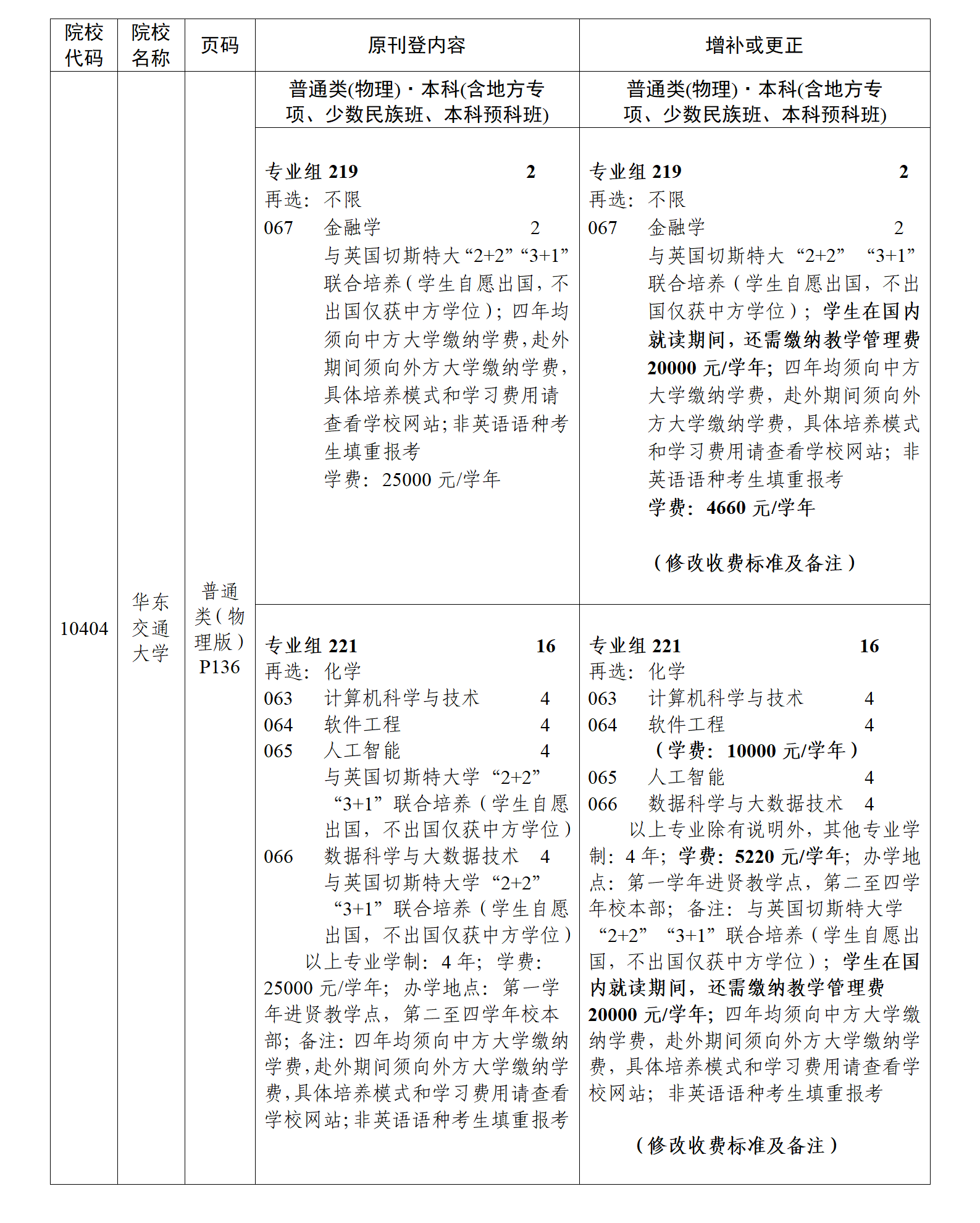 （粤招办普【2025】30号）关于《澳门新葡京博彩APP下载2025年普通高等学校招生专业目录》更正及增补的通知（二）_04.png