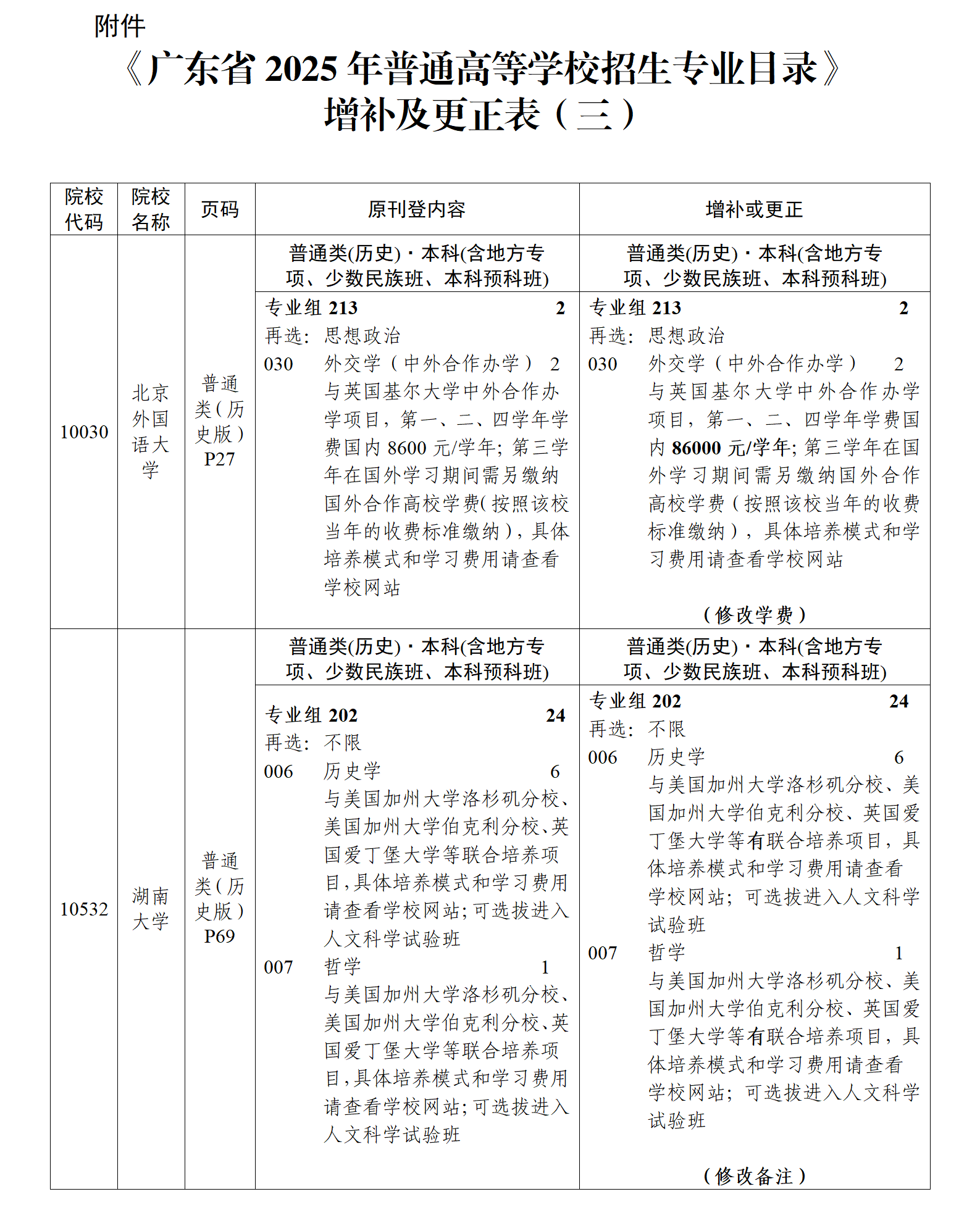 （粤招办普【2025】31号）关于《澳门新葡京博彩APP下载2025年普通高等学校招生专业目录》更正及增补的通知（三）_03.png