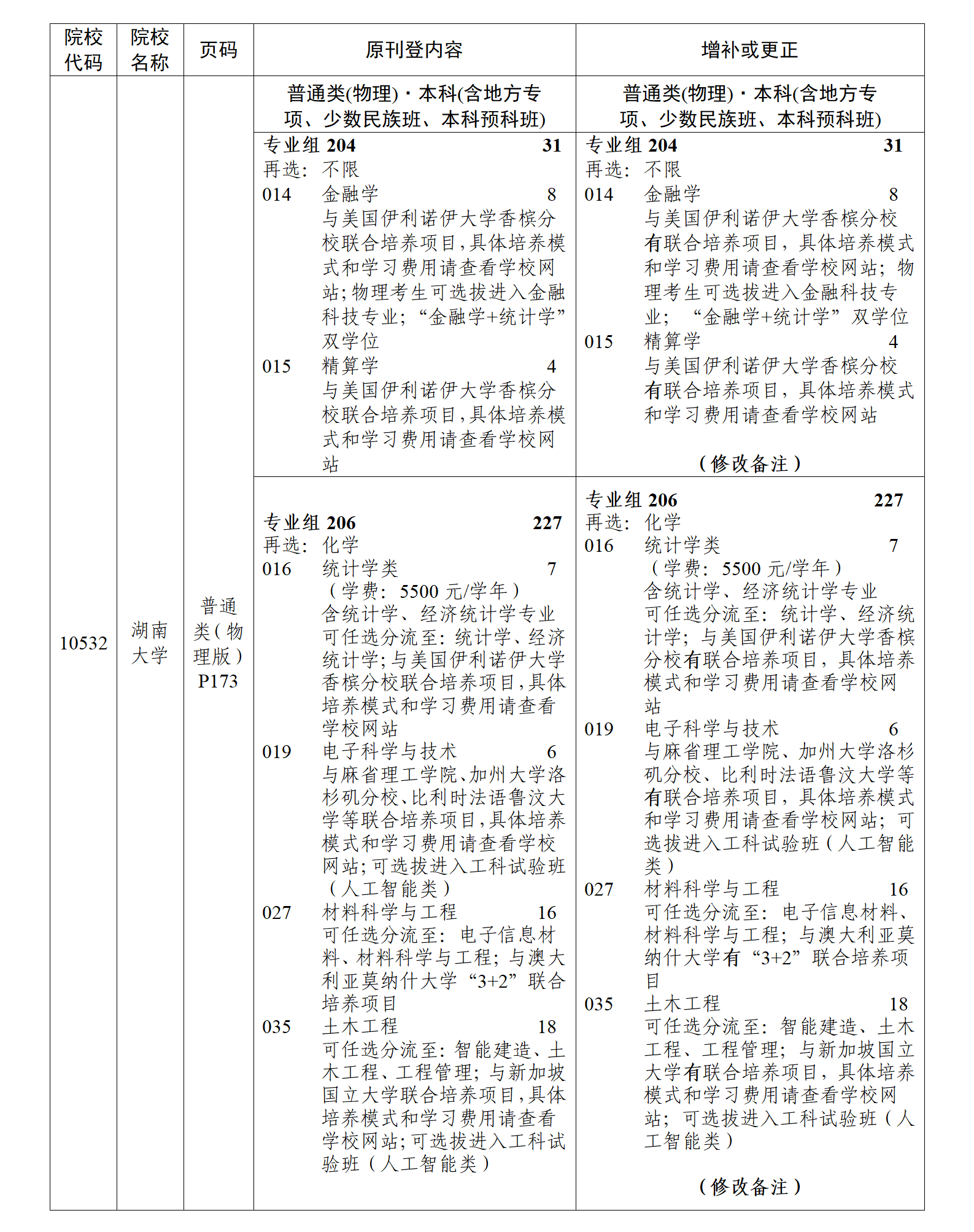 （粤招办普【2025】31号）关于《澳门新葡京博彩APP下载2025年普通高等学校招生专业目录》更正及增补的通知（三）_04.png