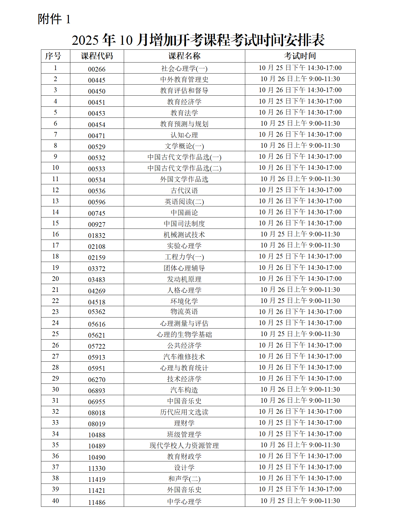 （粤考办【2025】10号）关于2025年10月澳门新葡京博彩APP下载高等教育自学考试增加40门开考课程的通知_03.png