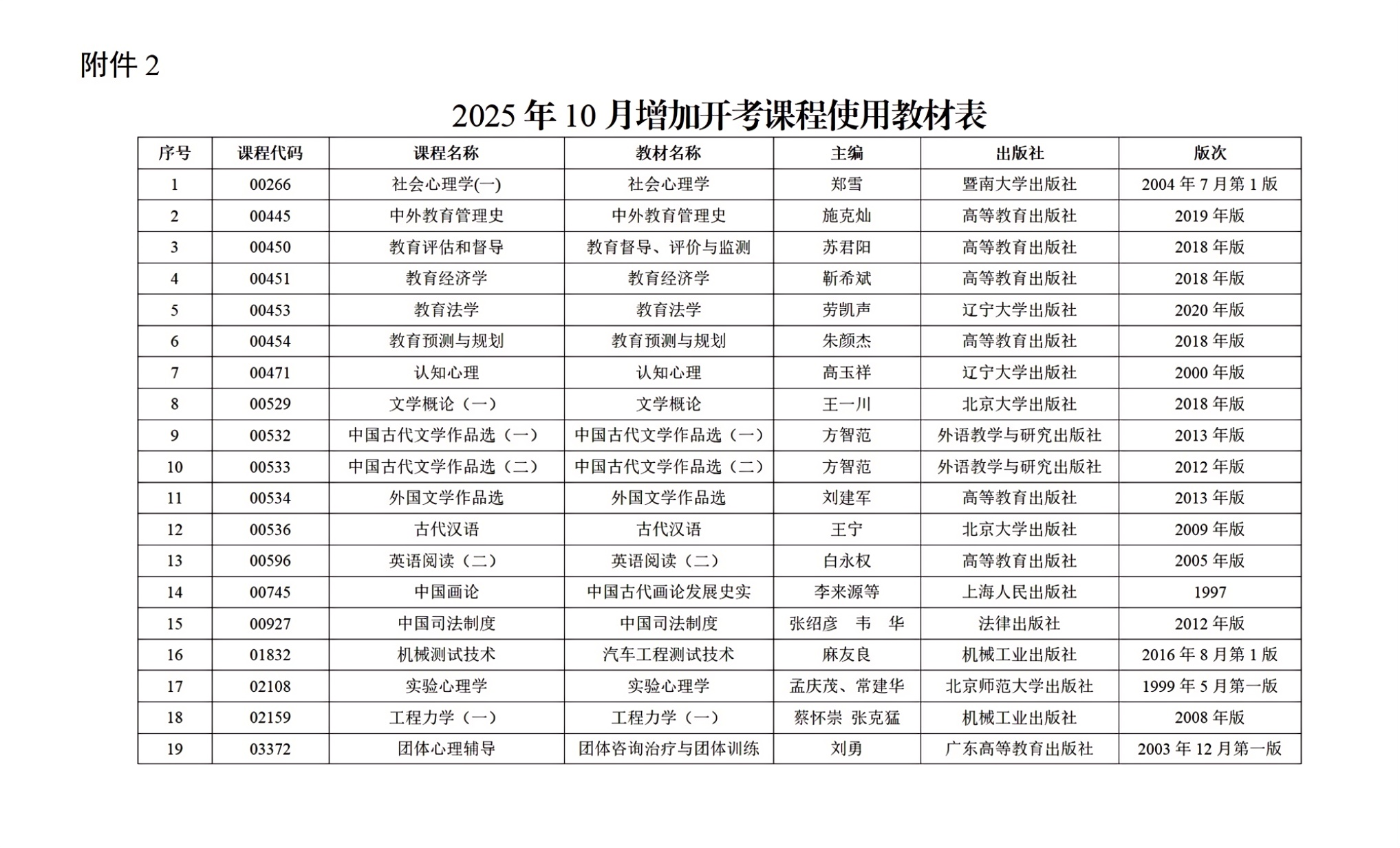 （粤考办【2025】10号）关于2025年10月澳门新葡京博彩APP下载高等教育自学考试增加40门开考课程的通知_04.png