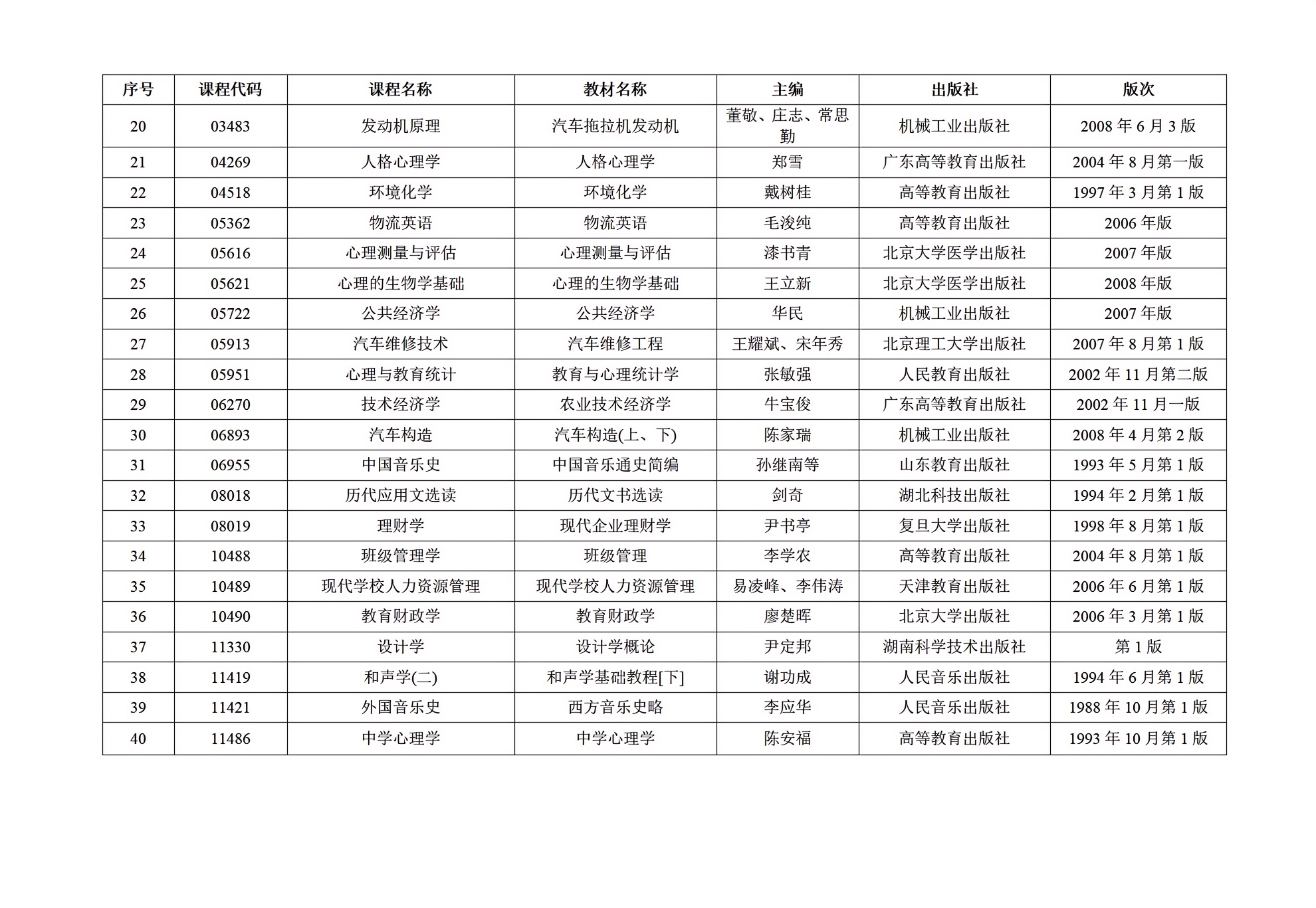 （粤考办【2025】10号）关于2025年10月澳门新葡京博彩APP下载高等教育自学考试增加40门开考课程的通知_05.png