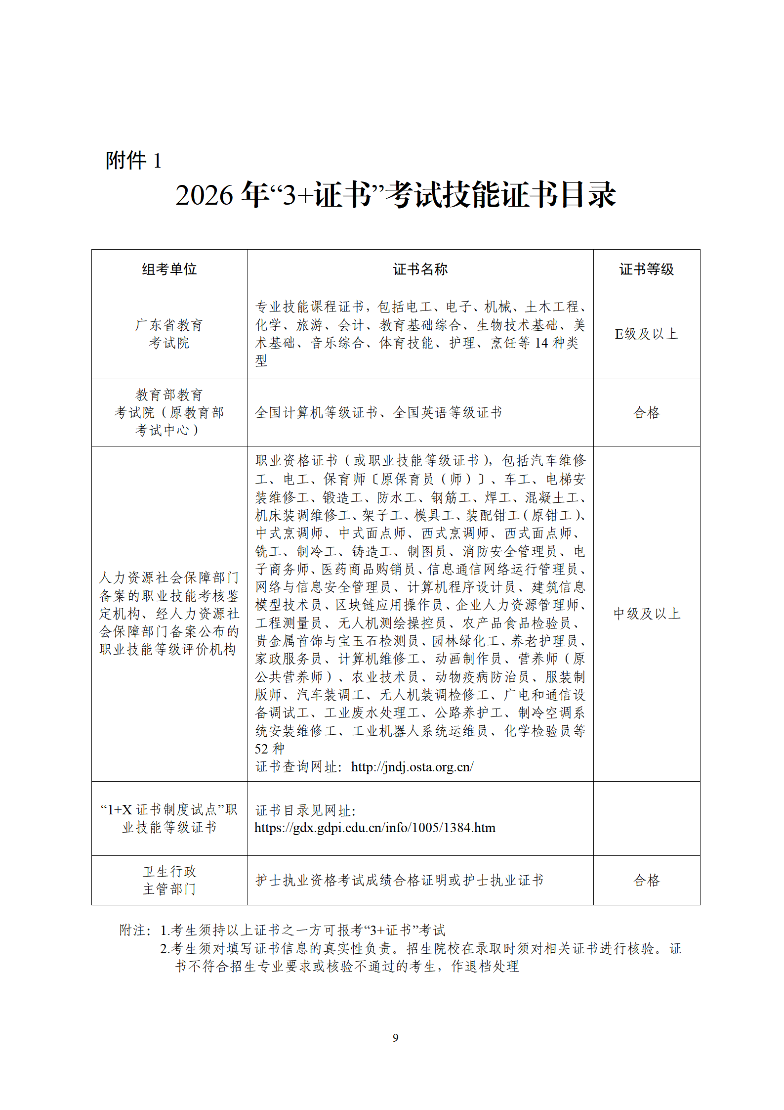 （粤招办普【2025】44号）关于做好澳门新葡京博彩APP下载2026年普通高校招收中等职业学校毕业生统一考试招生工作的通知_09.png