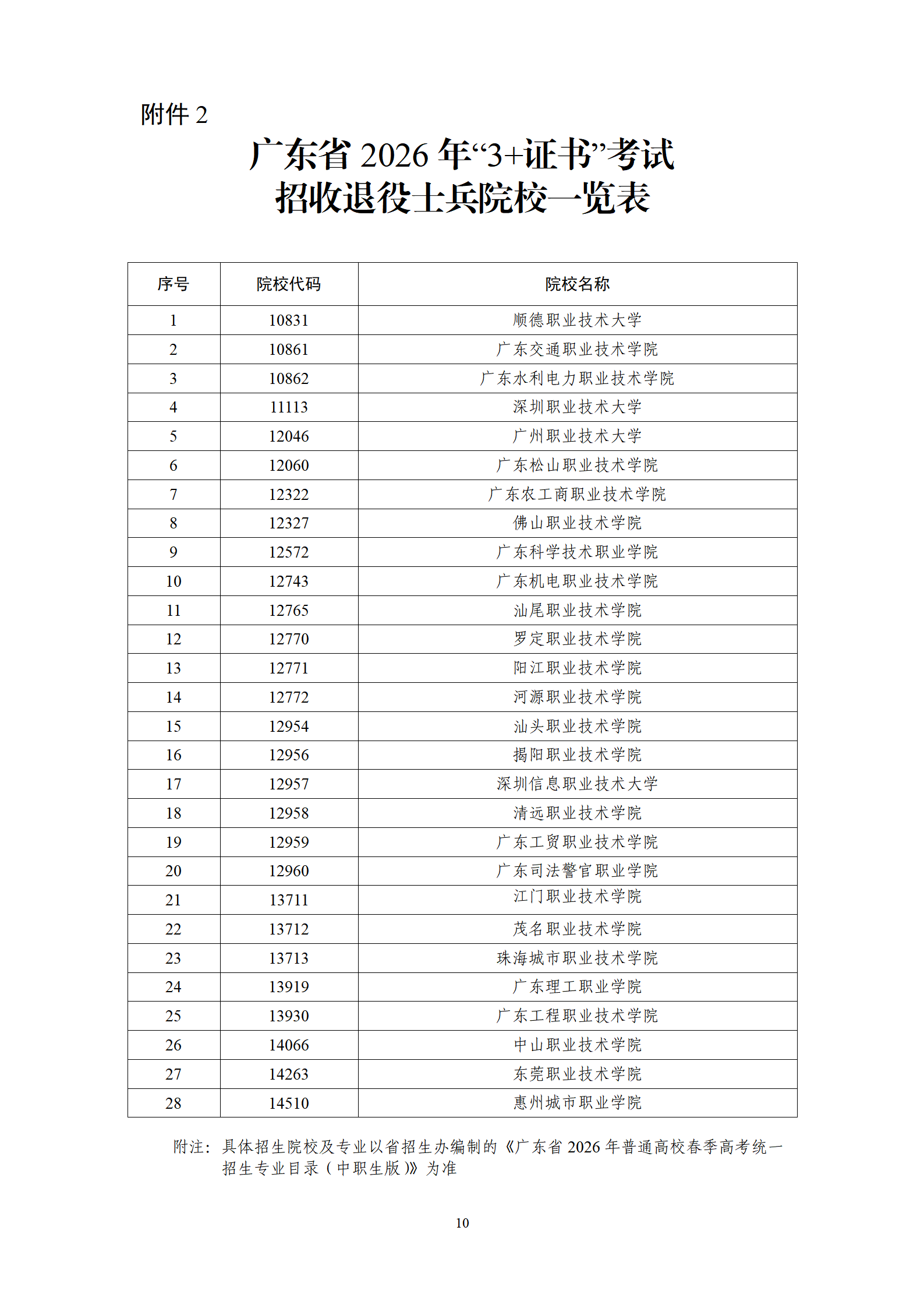 （粤招办普【2025】44号）关于做好澳门新葡京博彩APP下载2026年普通高校招收中等职业学校毕业生统一考试招生工作的通知_10.png